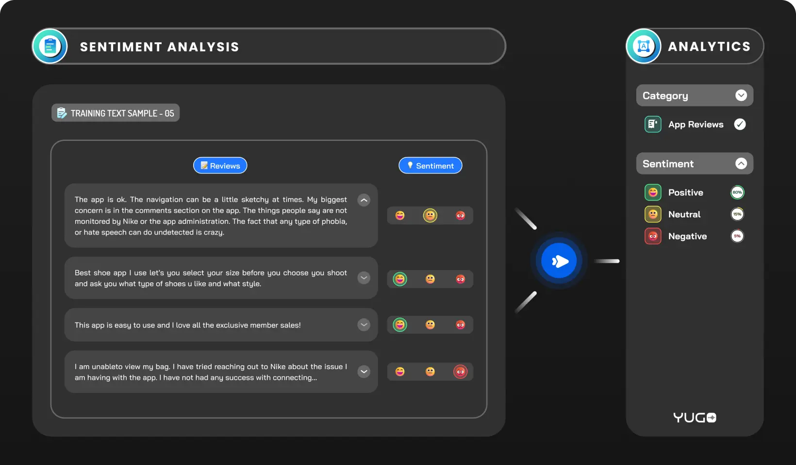 Sentiment Analysis